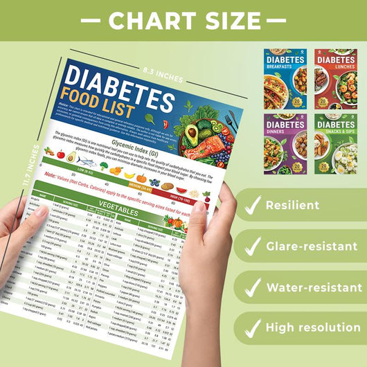 The 5-Sheet Diabetes Meal Plan Set